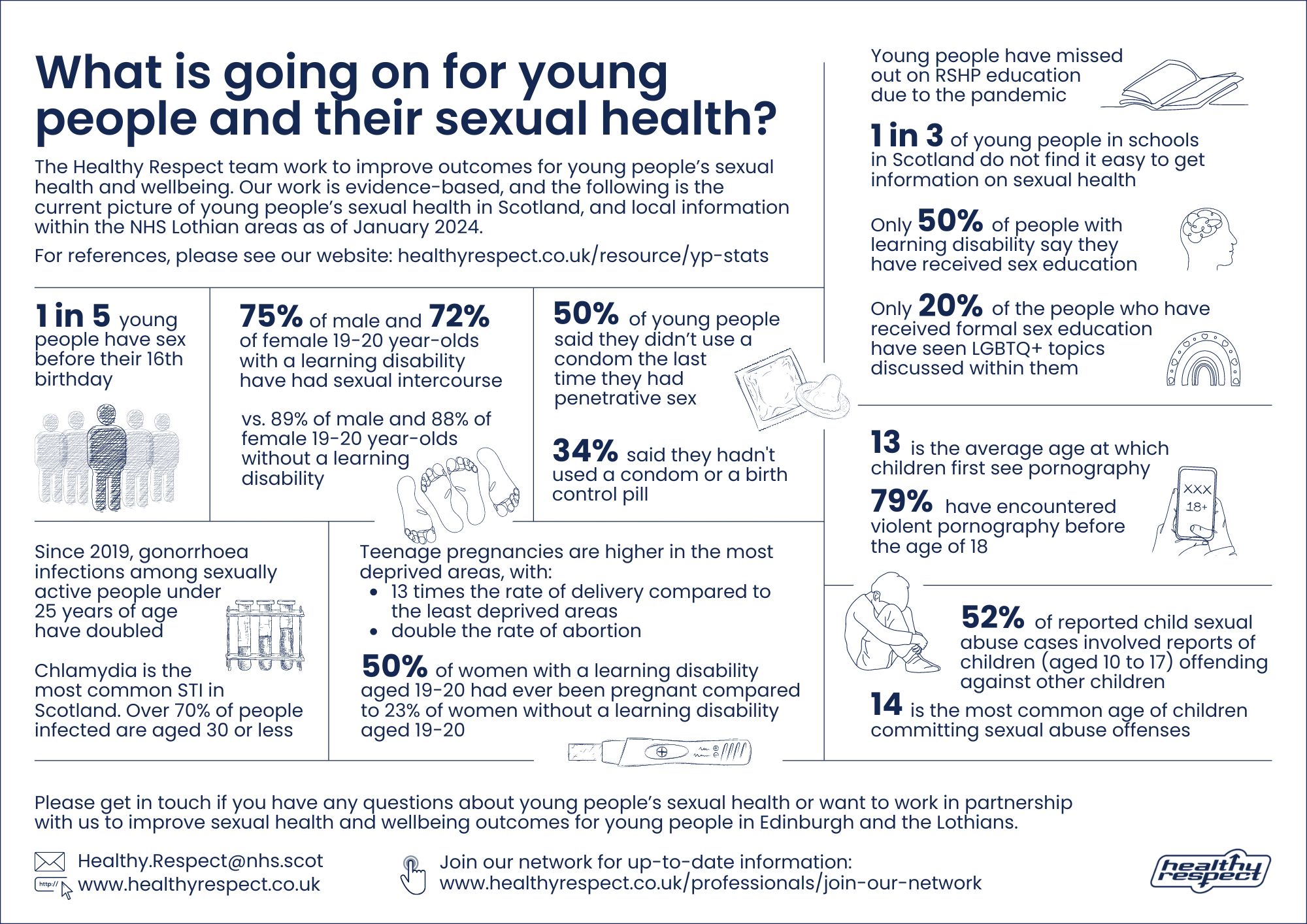 Young people stats- infographic